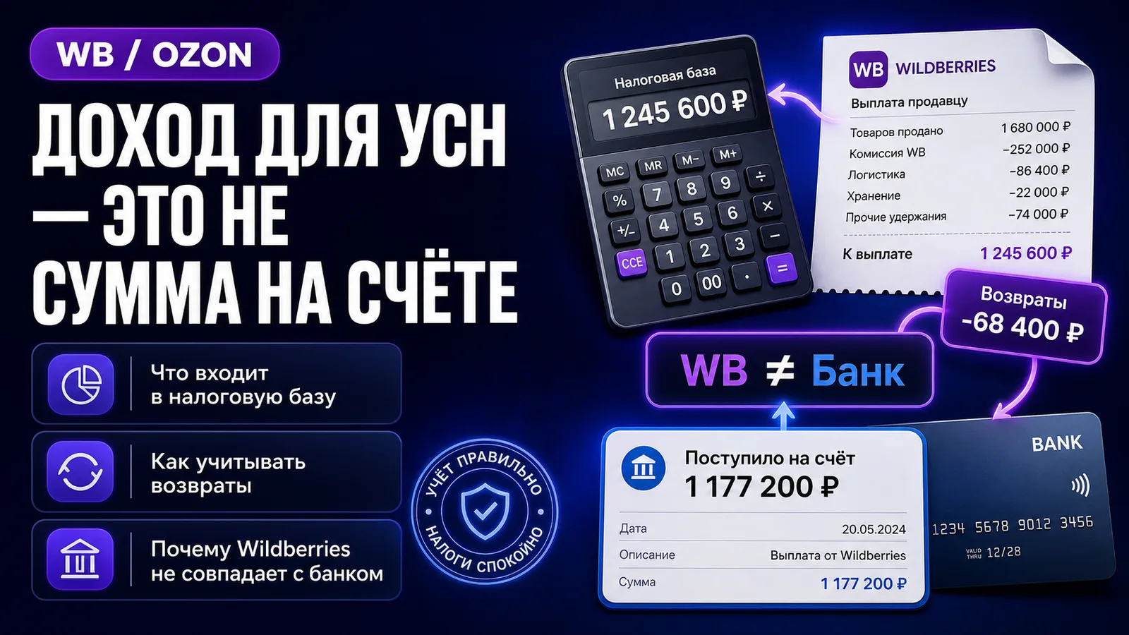 Как считается налог УСН 6% на маркетплейсах: разбор на цифрах